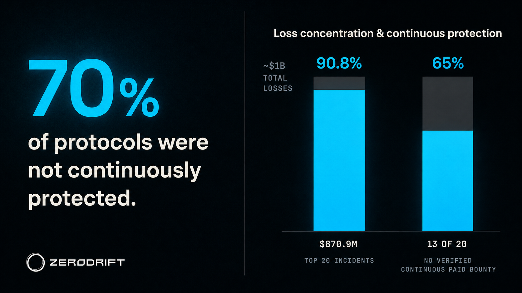 Continuous AI coverage